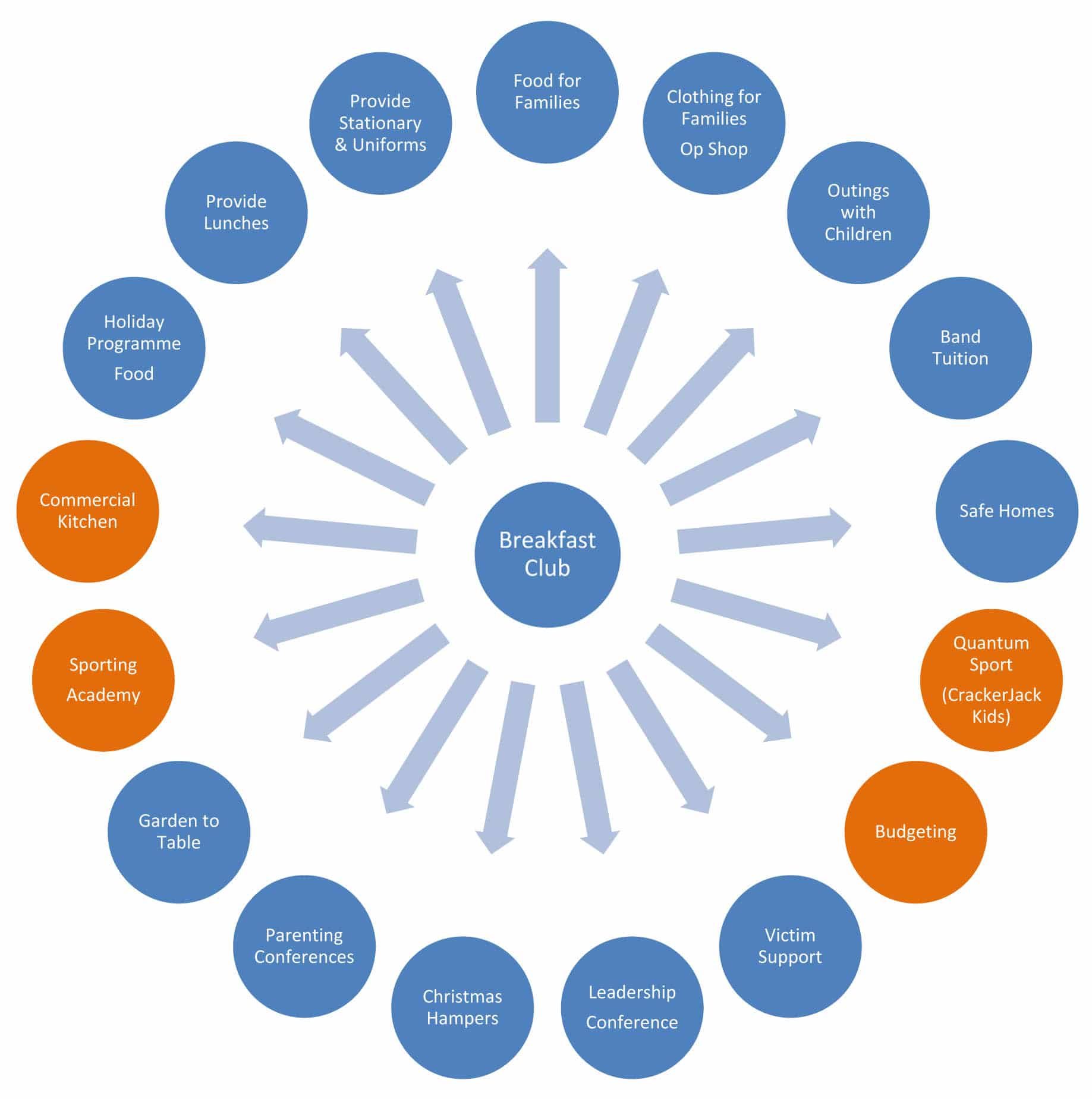 Microsoft Word - Chart for BC.docx